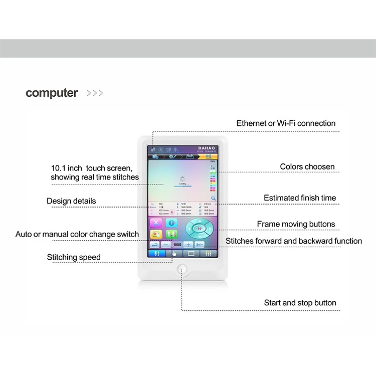 Dahao control system panel